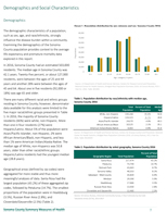 Summary of Measure