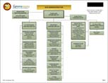 Department of Health Services Administration Organizational Chart