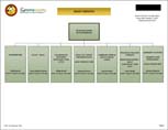 Adult Services Organizational Chart