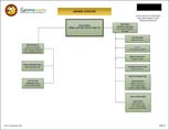 Animal Services Organizational Chart