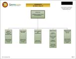 Community and Family Health Organizational Chart