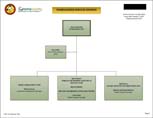 Homelessness Services Division Organizational Chart