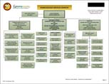 Homelessness Services Division Organizational Chart