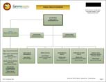 Public Health Division Organizational Chart