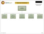 Public Health Preparedness Control Organizational Chart