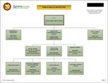 Public Health Protection Organizational Chart