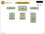 Substance Use Disorder & Community Recovery Services Organizational Chart